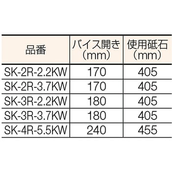 SK-3R-2.2KW 角度切り高速切断機405ミリ 1台 昭和機械工業 【通販