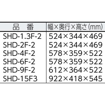 SHD-9F2 ホットドライヤ(熱生機) 1台 スイデン 【通販サイトMonotaRO】