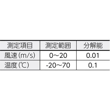 風速風量計用オプション testo(テストー)