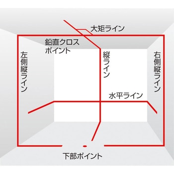 NAVITERAセンサー 矩・横・両縦/10m/IP 受光器セット