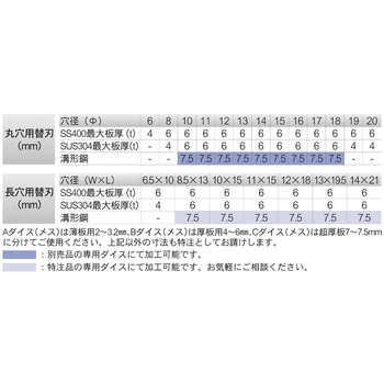 IS-BP18S バリアフリーパンチャー 1台 IKURATOOLS(育良精機) 【通販