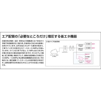 パワーマックス オイルフリー タンク容量10L