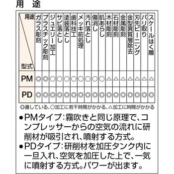 ブラストエアーブラストマシン用研削材