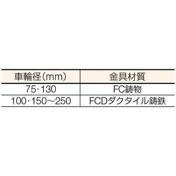 京町 鋳物製自在金具付ゴム車輪250MM 276 x 180 x 311 mm AJ250：DIY