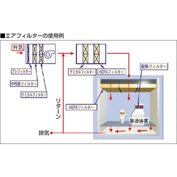 送料別途)(直送品)日本無機 エアフィルター アトモス耐熱250℃ 多風量