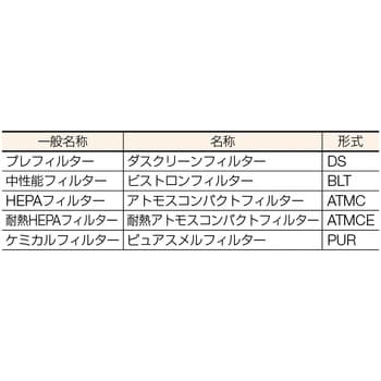 ATMCE51PES4 耐熱180℃フィルタ 610×760×290 1台 日本無機 【通販