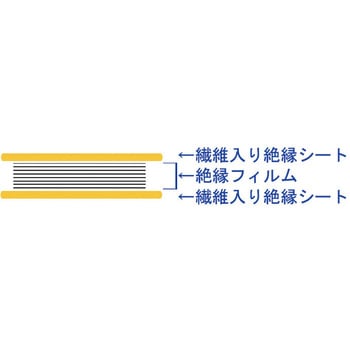 高圧ポリフロシキ 渡部工業