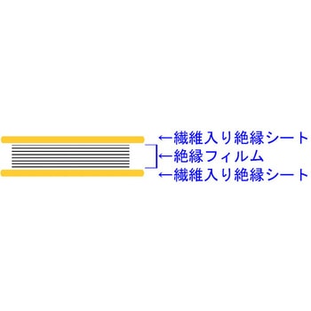 高圧ポリフロシキ 渡部工業