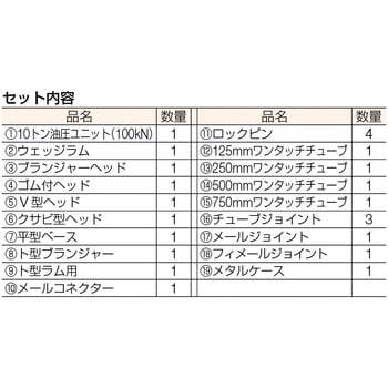 レスキューセット マサダ製作所