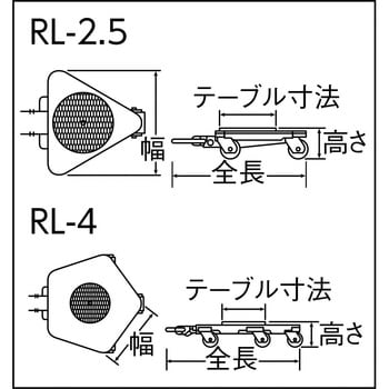 RL-2.5 スピードローラー(フリーローラータイプ) 1台 ダイキ 【通販