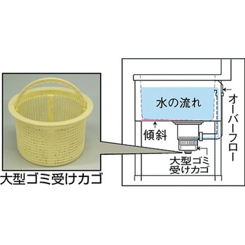 TX-1S-45 一槽シンク 1台 タニコー 【通販サイトMonotaRO】