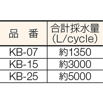 クリボンバーKB型 栗田工業(kurita) 純水製造装置 【通販モノタロウ】