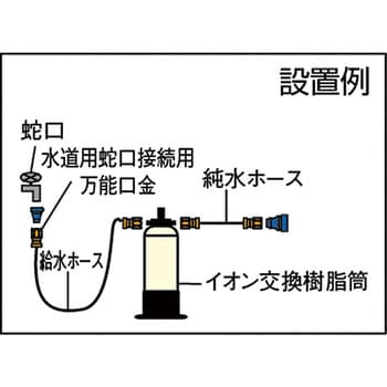 クリボンバーKB型 栗田工業(kurita) 純水製造装置 【通販モノタロウ】
