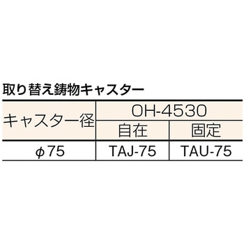 小型鋼鉄製運搬車 TRUSCO