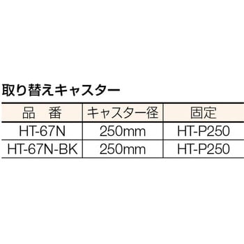 HT-67N ドラム缶運搬車 TRUSCO 荷重300kg - 【通販モノタロウ】