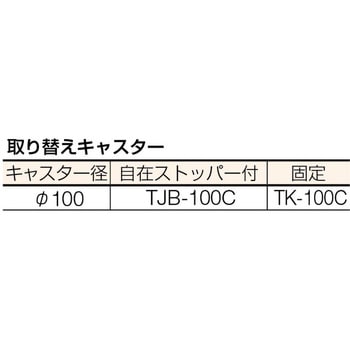 ツールワゴン用パネル TRUSCO