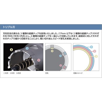 JTR-38 超硬ホールソー トリプル刃 JTRタイプ 1個 神王工業 【通販