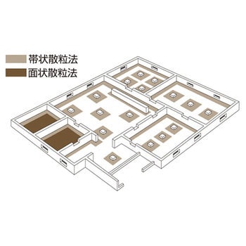木材防腐剤 水性ドルガード 日本農薬