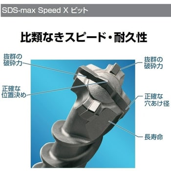SDS-maxビットSpeedX BOSCH(ボッシュ) コンクリートドリル 【通販
