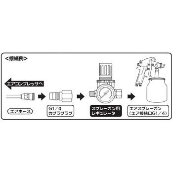 スプレーガン用レギュレーター BeHAUS