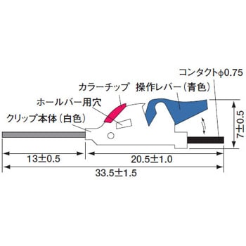 SMTIC用テストクリップ