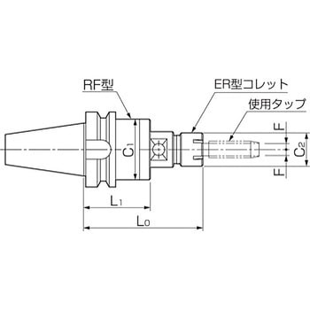 RF型タッパー カトウ工機