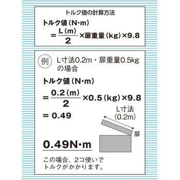 ステンレストルクヒンジ ハイロジック