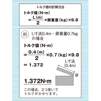 ステンレストルクヒンジ ハイロジック