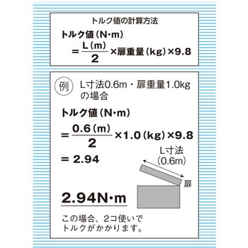 ステンレストルクヒンジ ハイロジック