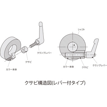 クサビカラー 2穴付タイプ クランプレバー付 岩田製作所