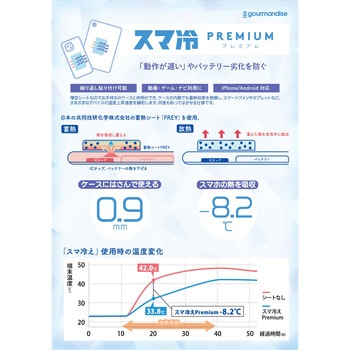 スマ冷え ミッフィー グルマンディーズ