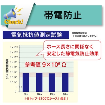 耐熱・耐摩耗・静電気(帯電)防止用耐圧ホース 吸引・圧送[トヨトップ-E100℃ホース TPE100C] TOYOX(トヨックス)