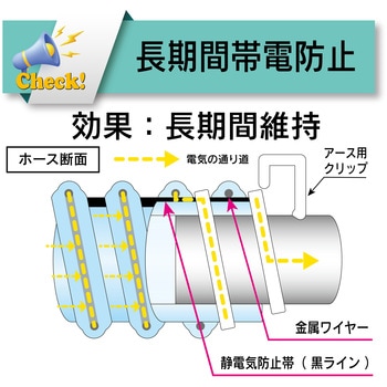 耐熱・耐摩耗・静電気(帯電)防止用耐圧ホース 吸引・圧送[トヨトップ-E100℃ホース TPE100C] TOYOX(トヨックス)