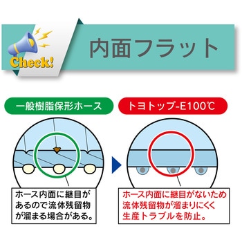 耐熱・耐摩耗・静電気(帯電)防止用耐圧ホース 吸引・圧送[トヨトップ-E100℃ホース TPE100C] TOYOX(トヨックス)