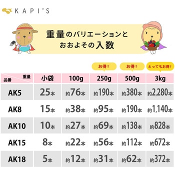 楽らくアンカーバンド AK5 KAPI'S