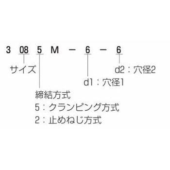 3002M-10-9.525 ヘリカルカップリング 1441・3000モデル 1個 三木