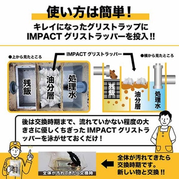 インパクト グリストラッパー PROUP