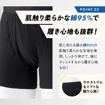 尿ジミ安心ボクサーパンツ2色組 アイメディア