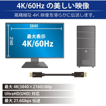 DisplayPortケーブル 4K対応 - JTT