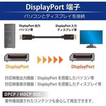 DisplayPortケーブル 4K対応 - JTT