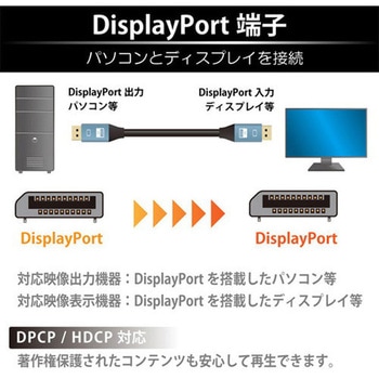 DisplayPortケーブル 8K対応 JTT