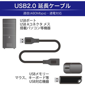 USB2.0延長ケーブル JTT