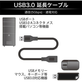 USB3.0延長ケーブル JTT