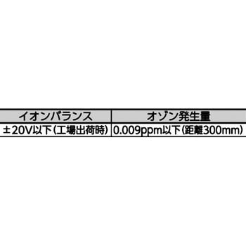 小型イオナイザー SCS