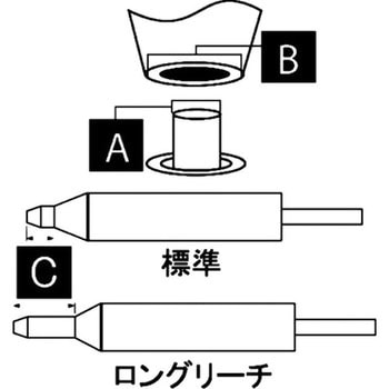 Metcal MFRシリーズ 吸取りロングリーチ チップ メトカル はんだごて替