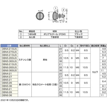脱落防止ねじ DBN型 LAMP(スガツネ)