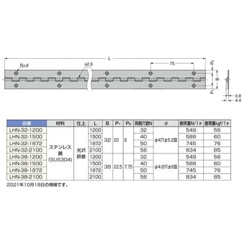 LHN-32-1872 ステンレス鋼製 長丁番 LHN型 1個 スガツネ(LAMP) 【通販