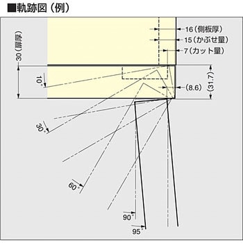 厚扉用面付ワンタッチスライド丁番 マウンティングプレート LAMP(スガツネ)