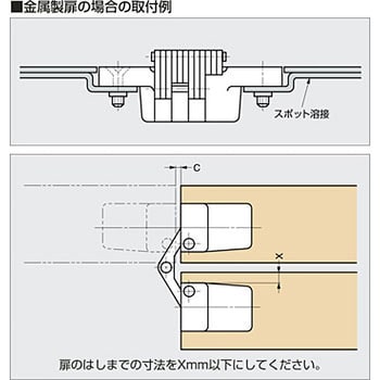 RS-204SS ルーター用隠し丁番 RS型 1個 スガツネ(LAMP) 【通販サイト