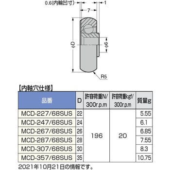 防錆型樹脂ベアリング MCD型 LAMP(スガツネ)